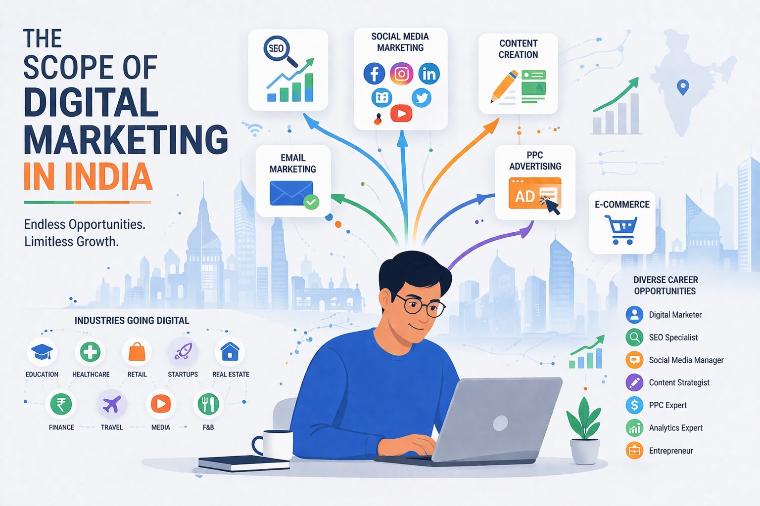 Top 10 Reasons to Choose Digital Marketing as a Career in India - ASDM ...