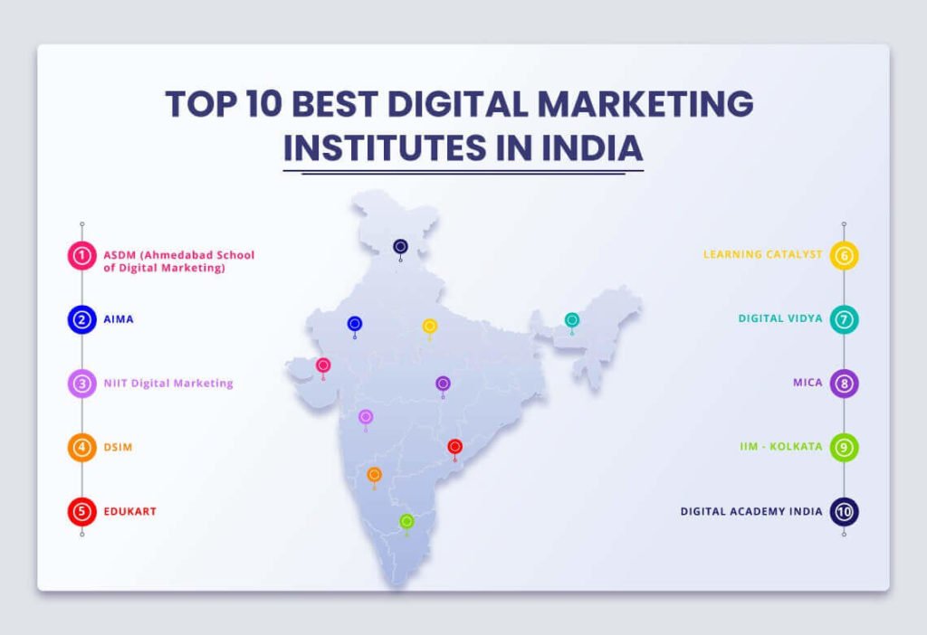 Top 10 Best Digital Marketing Institutes In India - ASDM Digital ...