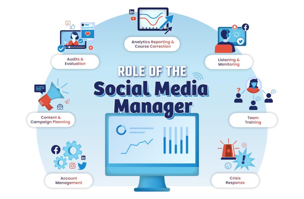How To Become A Social Media Manager 2026 Guide ASDM How To Become A Social Media Manager 2026 Guide ASDM
