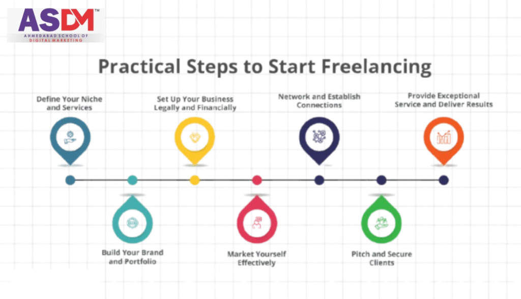 How to Start a Freelancing Job in India Step-by-Step