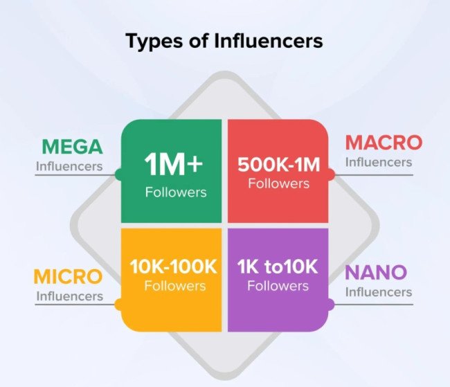 How to Choose the Right Influencer for Your Brand