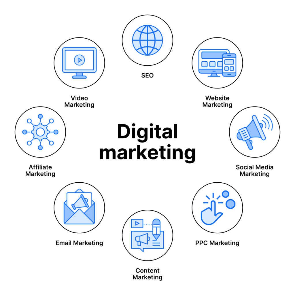 Digital Marketing new