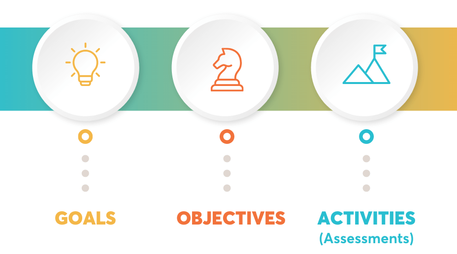 Define Your Personal Learning Objectives