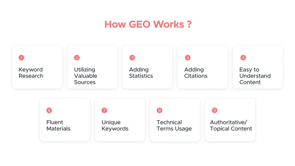 Understanding How GEO Works and Why It Matters