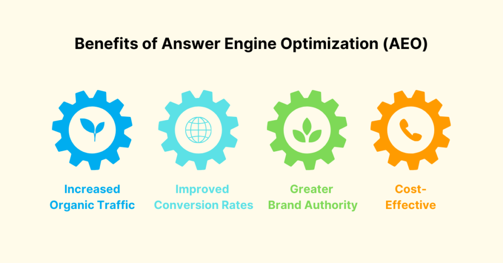 Key Benefits of Answer Engine Optimization