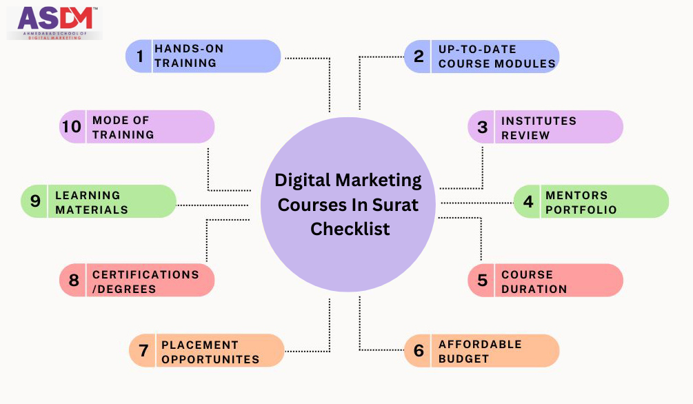 Key Factors That Make a Digital Marketing Course in Surat Worth It