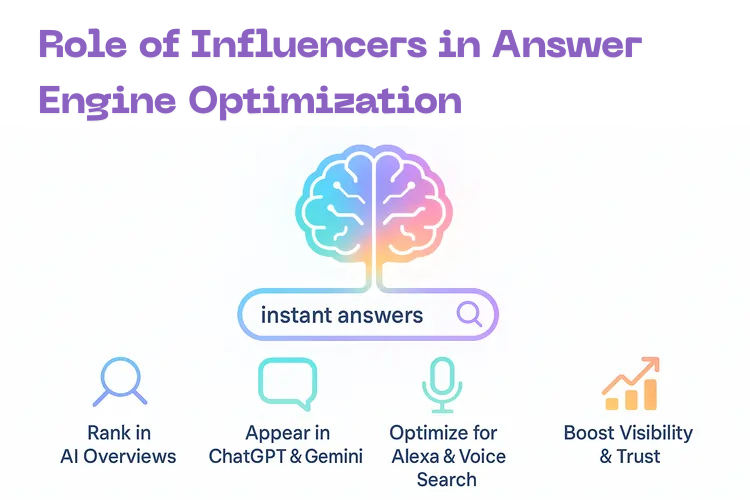 Role of Influencers in Answer Engine Optimization