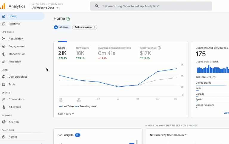 Top 5 Free Analytics Tools Every Digital Marketer Should Use in 2026 ...