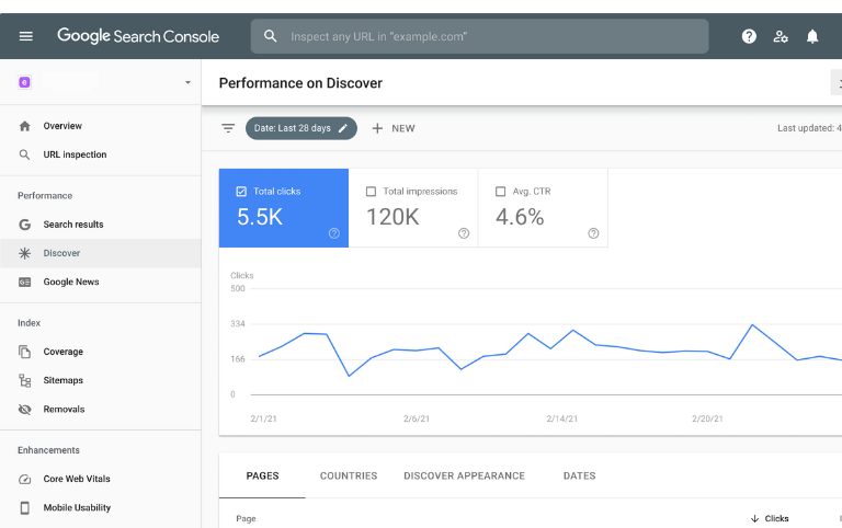 Top 5 Free Analytics Tools Every Digital Marketer Should Use in 2026 ...