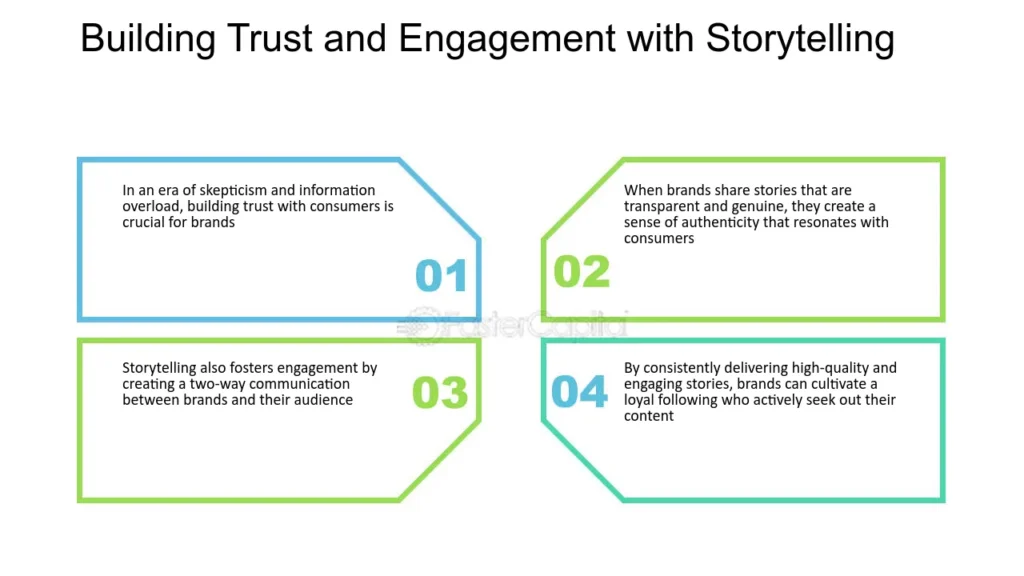 Creating Content That Builds Trust and Engagement