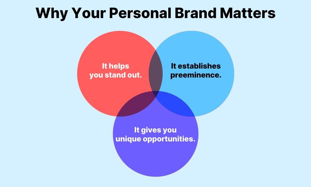What Is a Personal Brand and Why It Matters - ASDM Institute