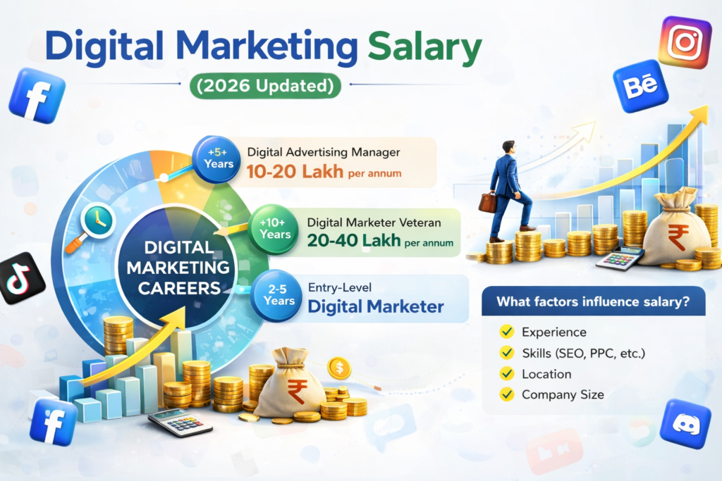 Digital Marketing Salary in India (2026 Updated)