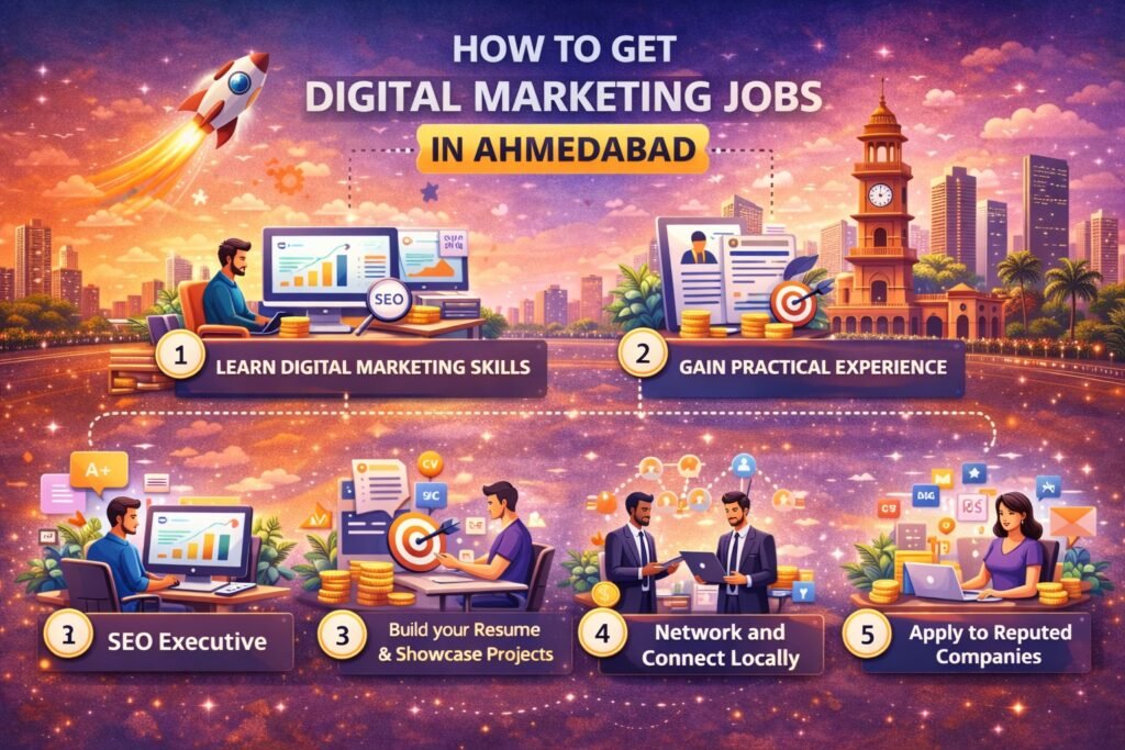 How to Get Digital Marketing Jobs in Ahmedabad step by step complete guidance