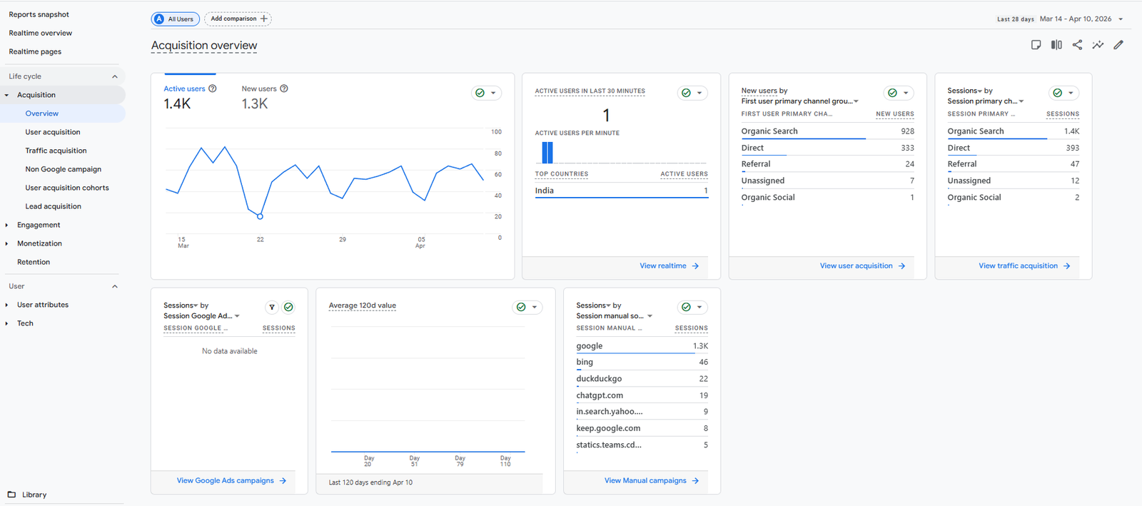 Google Analytics - ASDM Institute Google Analytics - ASDM Institute